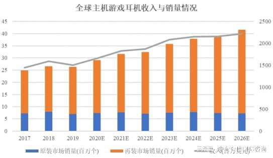 戏外设项目可行性研究报告j9九游会真人游戏主机游(图3)