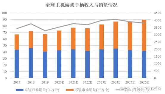 戏外设项目可行性研究报告j9九游会真人游戏主机游