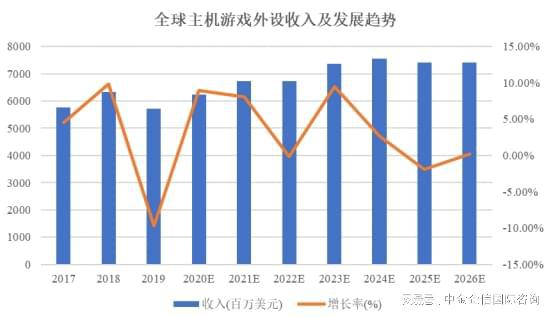 戏外设项目可行性研究报告j9九游会真人游戏主机游(图2)